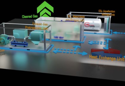 行业领先！pp电子碳捕获与封存系统（CCS）取得DNV船级社原理认可