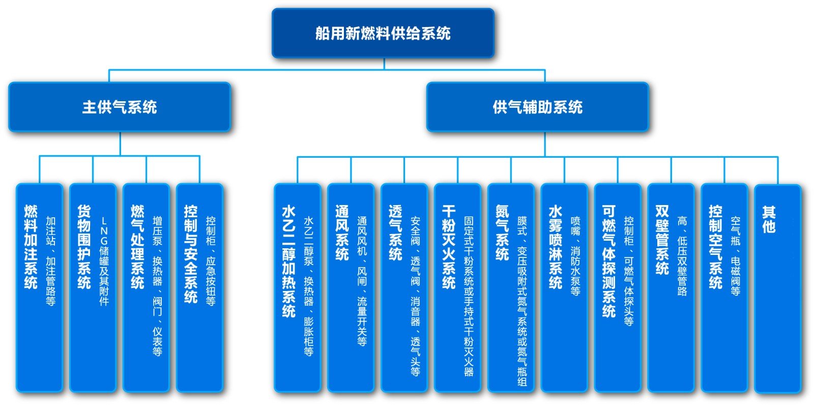 pp电子(中国游)官方网站
