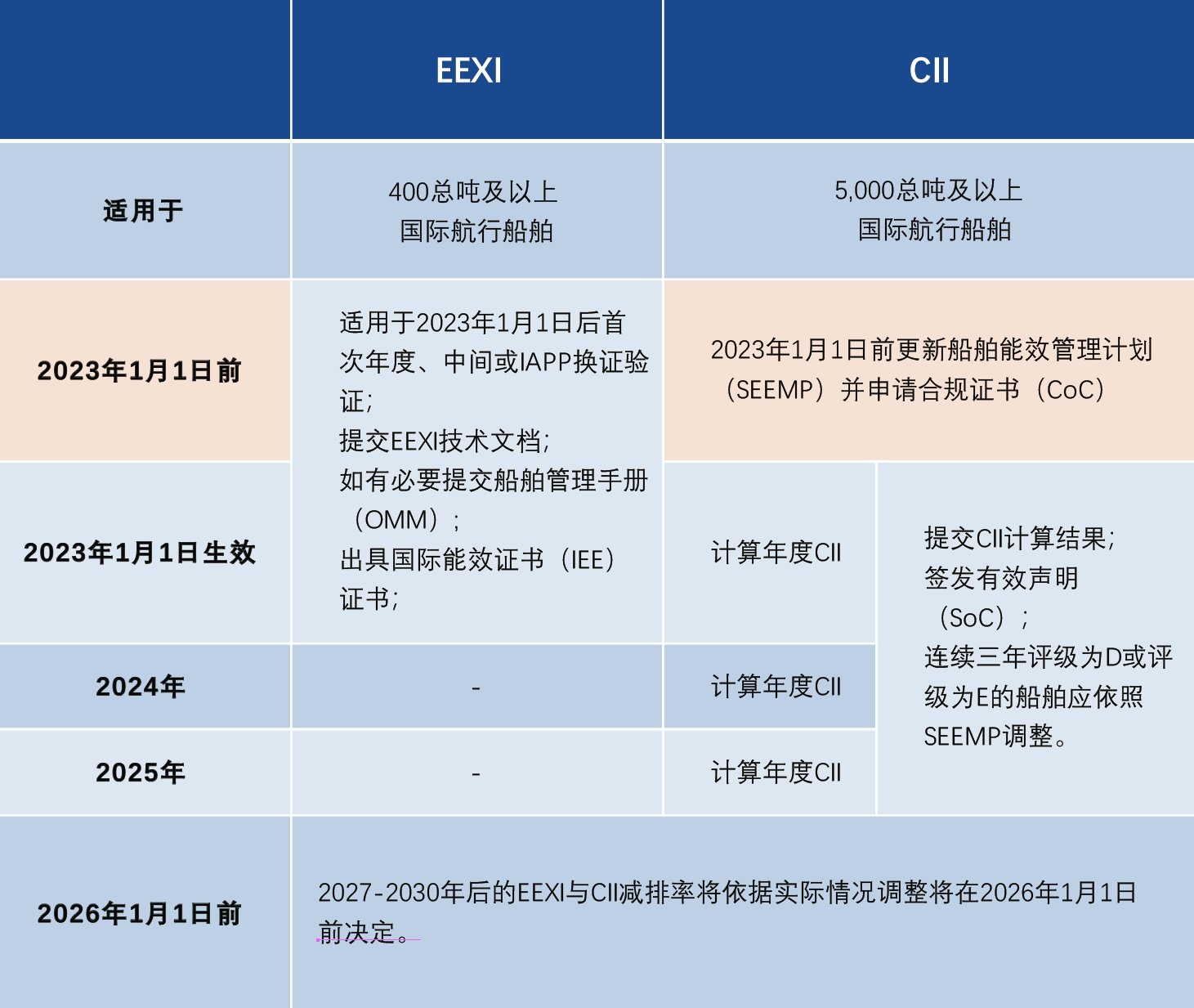 pp电子(中国游)官方网站