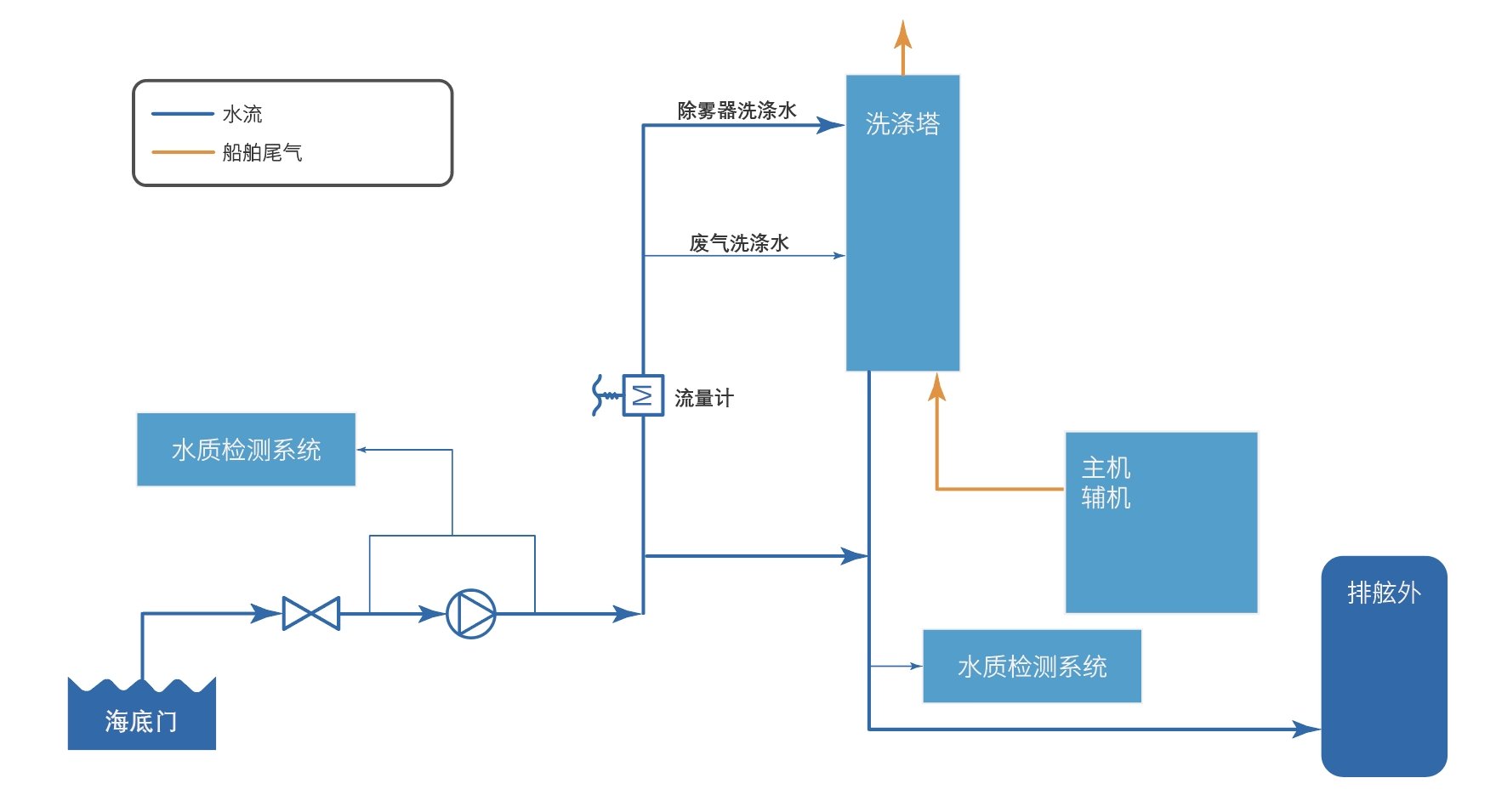 pp电子(中国游)官方网站