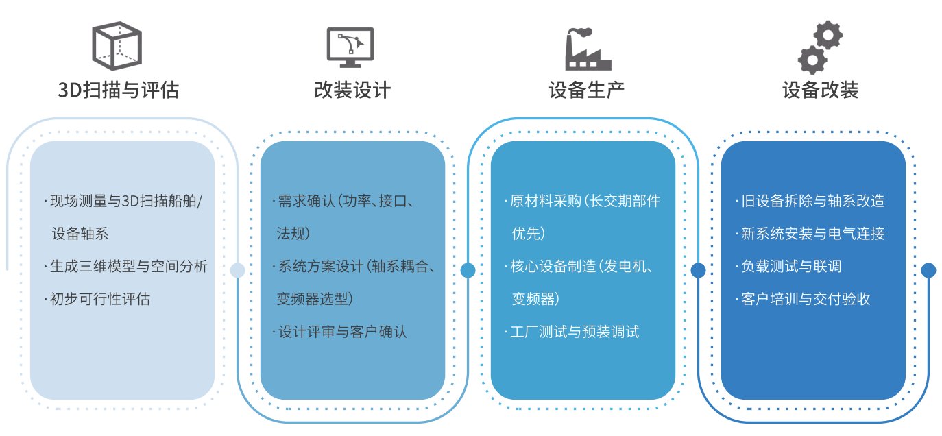pp电子(中国游)官方网站
